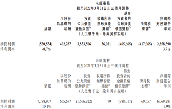 图片来源：小米集团2022年第一季度业绩公告