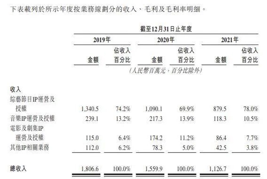 图片来源：星空华文IPO申请文件截图