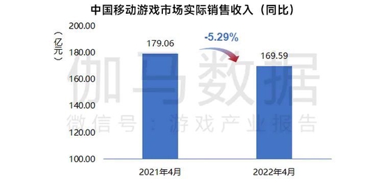 数据来源：中国游戏产业研究院&伽马数据（CNG）