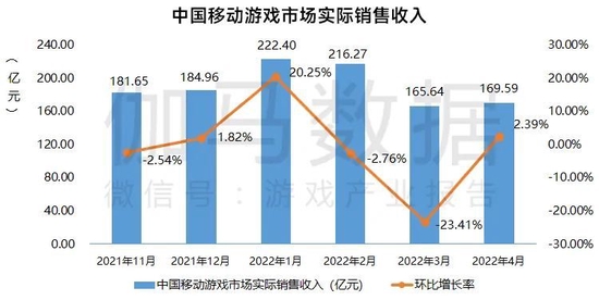 数据来源：中国游戏产业研究院&伽马数据（CNG）