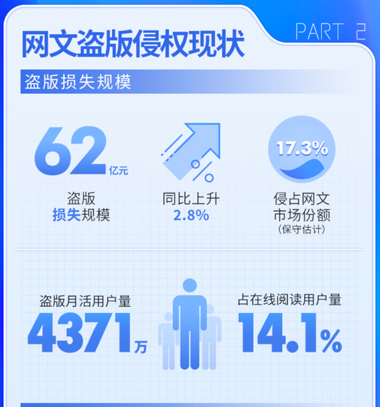 图片来源：2021年中国网络文学版权保护与发展报告