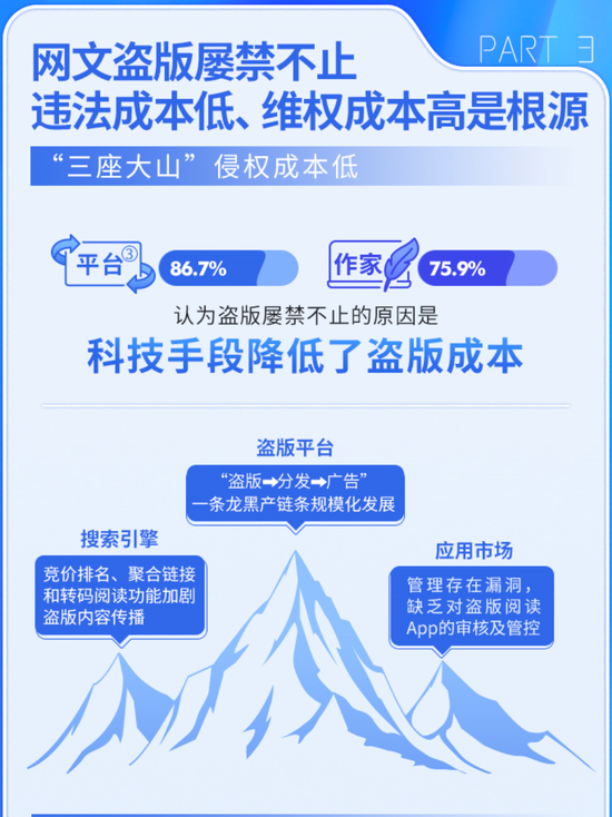 数据来源：2021年中国网络文学版权保护与发展报告