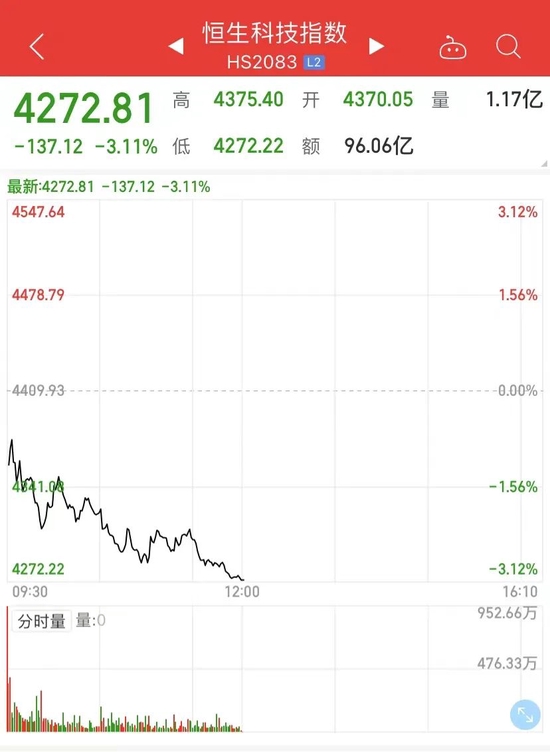 刘强东、沈南鹏出手：减持！两巨头立马大跌800多亿！