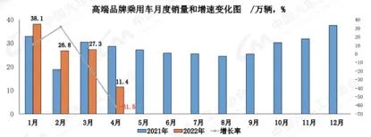 图源：中汽协