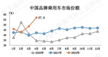 图源：中汽协