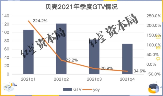 来源：公司财报、红星资本局