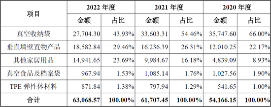 太力科技IPO: 75项财务数据呈现规律性变化，招股书堪称魔幻、玄幻、梦幻、奇幻“四幻”合一！