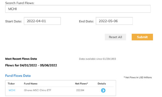 来源：ETF.com