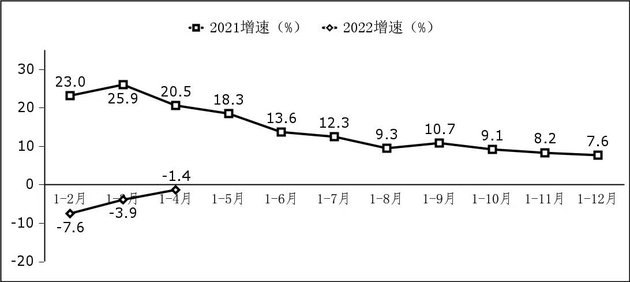 图2  软件业利润总额增长情况