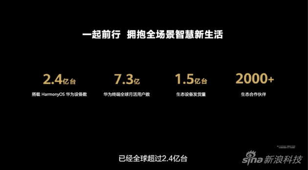 华为鸿蒙设备达到2.4亿台