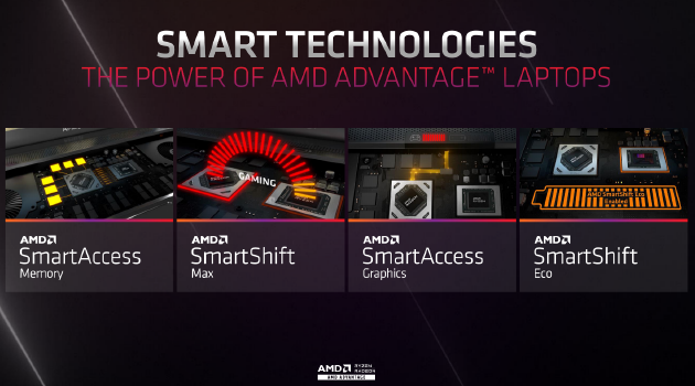 AMD一系列Smart技术
