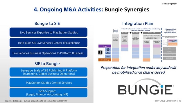 Bungie 将助索尼成立新部门，专注于内购和长期服务型游戏的运营