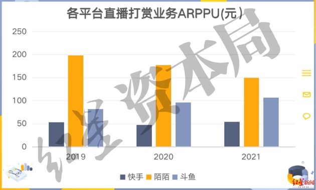 来源：公司财报、红星资本局