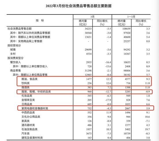 来源：国家统计局