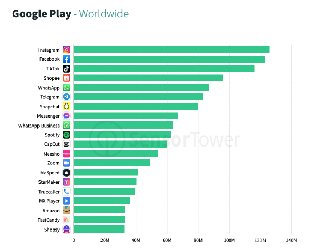 Google Play下载排名