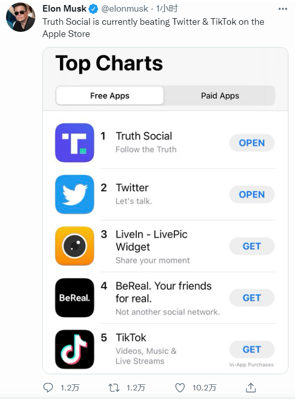 特朗普旗下社交软件登顶苹果美国应用商店 刚收购推特的马斯克第一时间分享