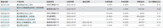 孙博斐过往管理产品及业绩表现 截止日期：2024-08-21