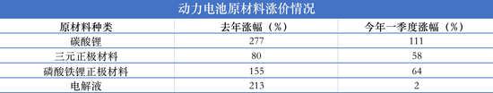 第一财经制图