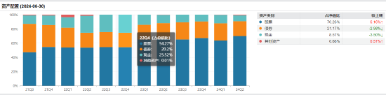 数据来源：Wind 截止日期：2024年8月21日