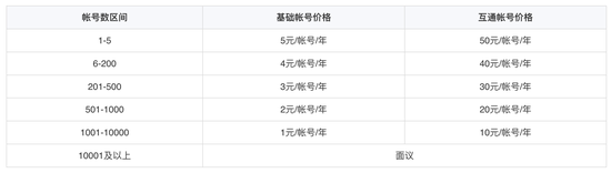 腾讯To B急赚钱，不怎么商业化的企业微信也不例外