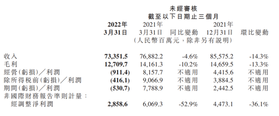 小米总裁王翔解读业绩下滑 低端芯片短缺是海外市场主要挑战