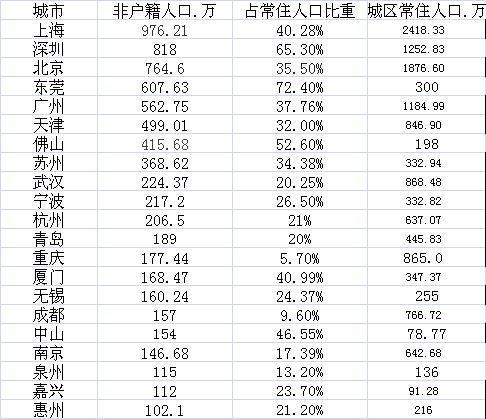 天津常住人口2019_天津户籍人口