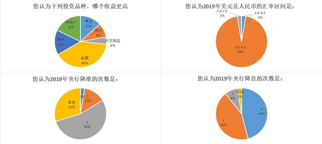 六合区gdp_中国gdp增长图(3)