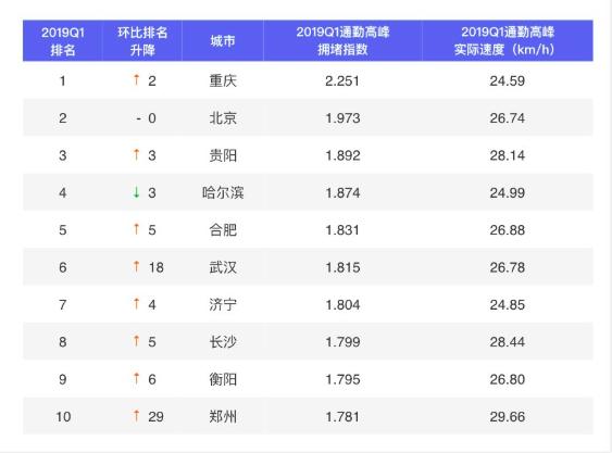 2017重庆主城区人口_上海主城区人口