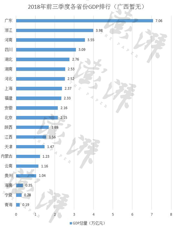 2021三季度广东gdp(3)