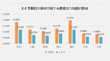 重庆2019常住人口_2019春节空城排行前十城市 深圳第一 空城原因趋势分析(2)