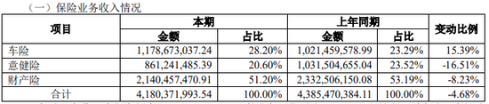 图片来源：永诚财险2024年半年报