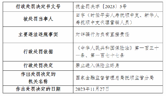 对诈骗行为负有直接责任 平安人寿抚顺中支一代理营销人员被终身禁业