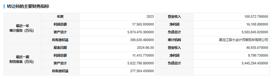 图片来源：上海联合产权交易所